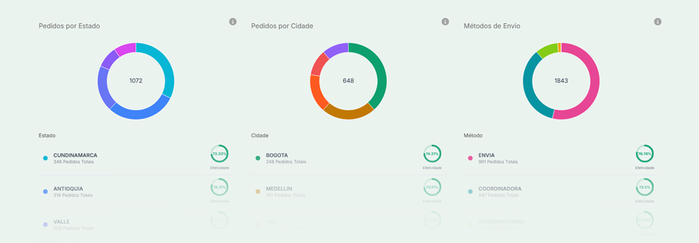 Gráfico Importe Planilhas