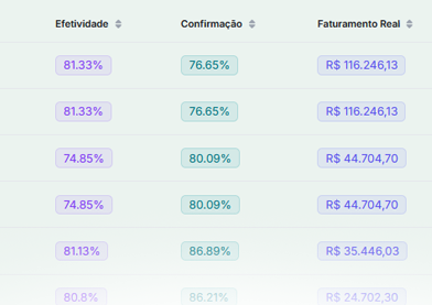 Gráfico Análise Produto